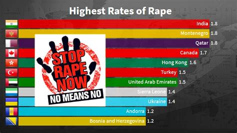 The average number of assailants was 1. . Rape statistics by race 2022